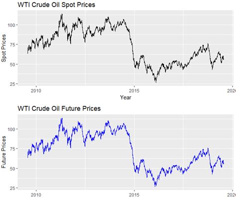 wti crude oil stock|wti closing price today.